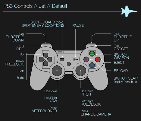 jetControls_ps3.jpg jetControls_ps3.jpg