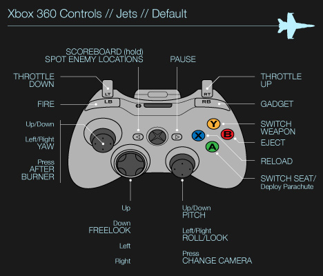 jetControls_xbox.jpg jetControls_xbox.jpg